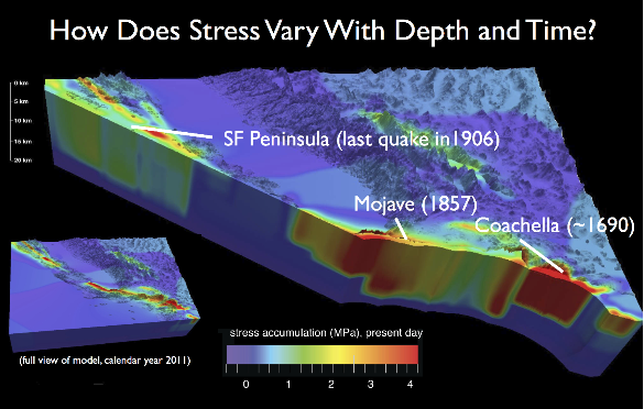 Sliced view of present-day (calendar year 2011) Coulomb stress accumulation model of the San Andreas Fault System based on interseismic stress accumulation rate model.