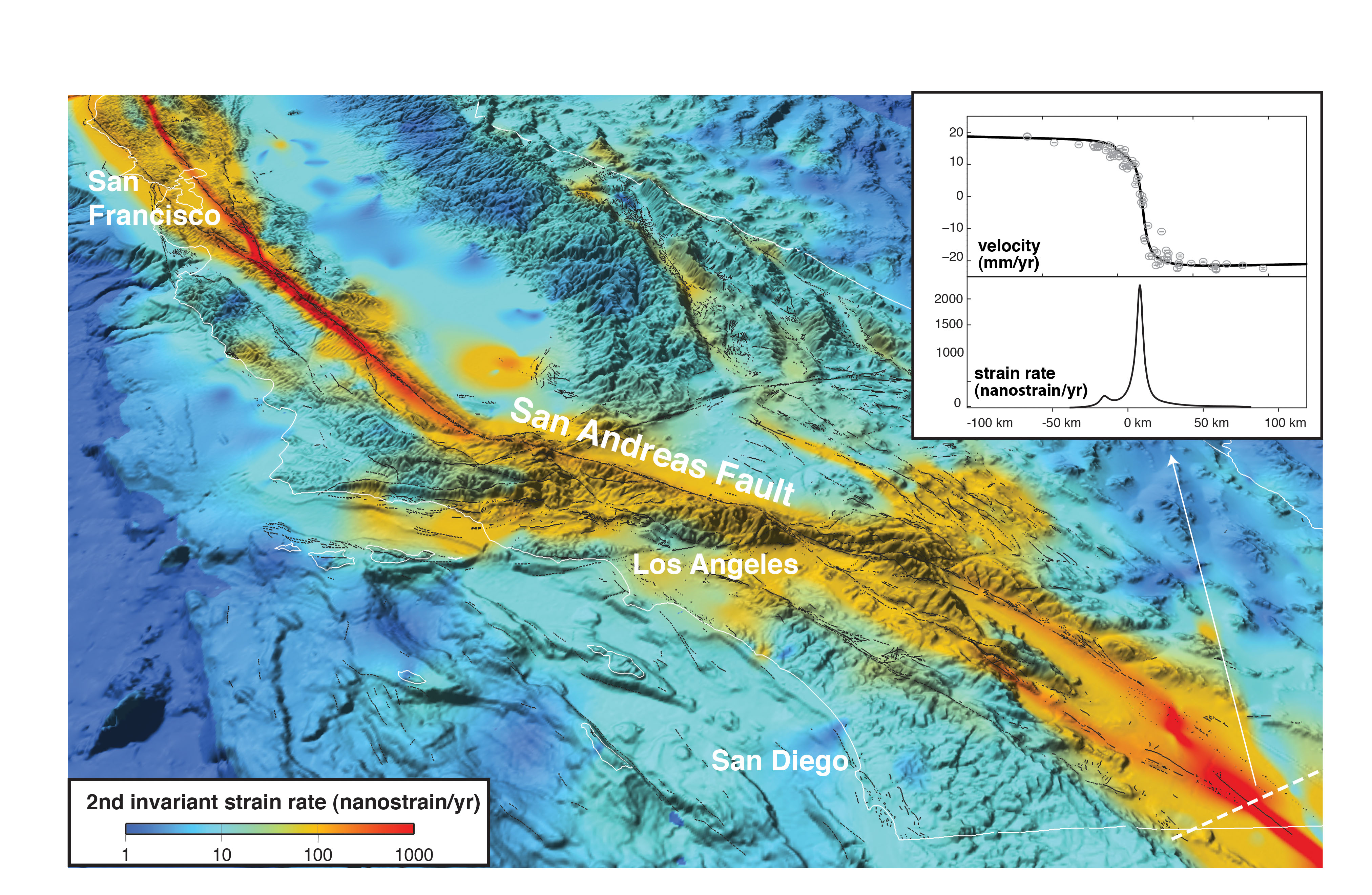 Strain rate, which is typically greatest within 10-50 km of an active fault, is calculated by taking the spatial derivative of measured crustal velocities.