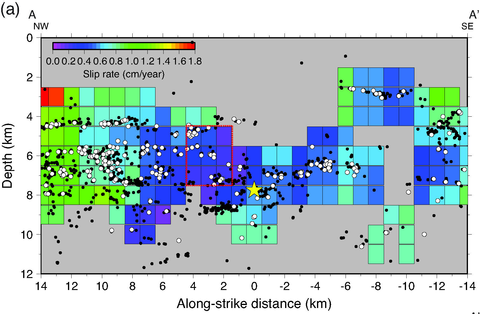 Spatial variation in slip rate during 1984-1998 inferred from characteristically repeating microearthquakes. The 1989 Loma Prieta earthquake led to a long-term acceleration of fault slip. The yellow star is the 1998 Mw 5.1 SJB earthquake.
