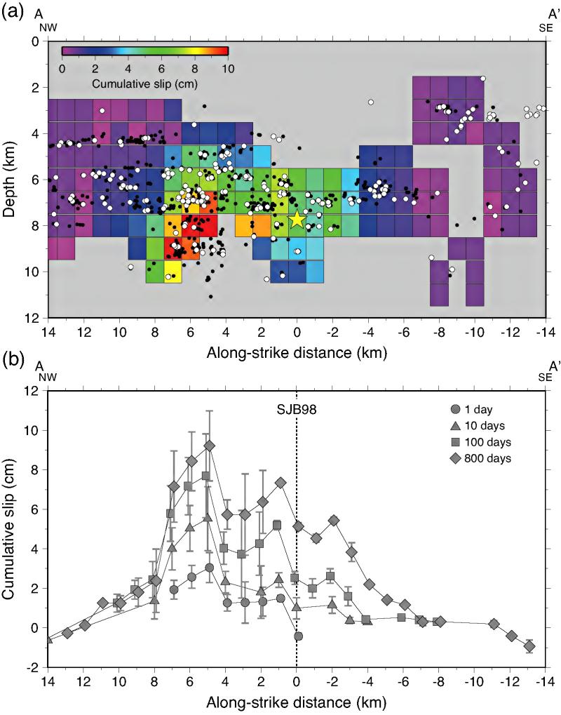 Bergmann_Figure 2_new format_0.jpg