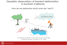 Geodetic Observations of Transient Deformation in Southern California
