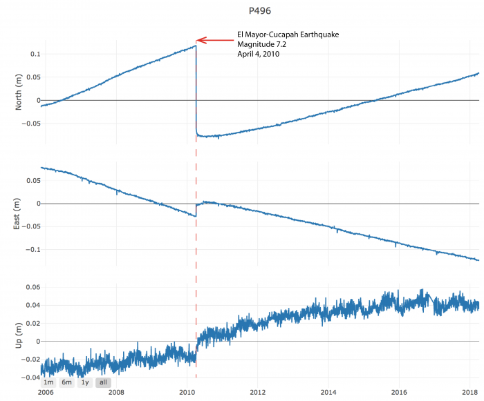 P496-timeseries-with-earthquake_0.png