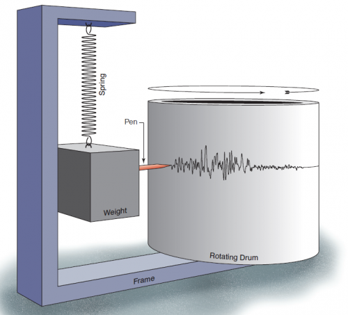 seismometer-earthquake-measurement_0.PNG