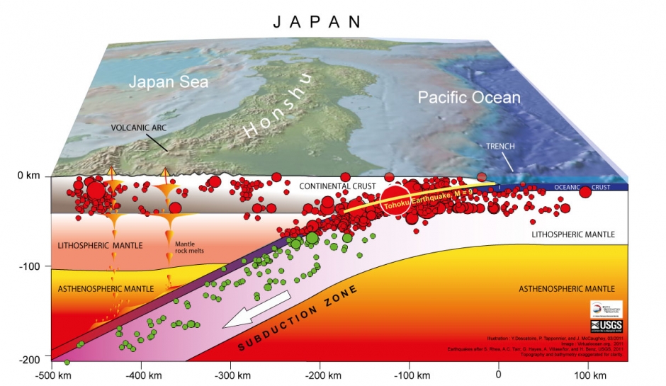 diagramme-japan