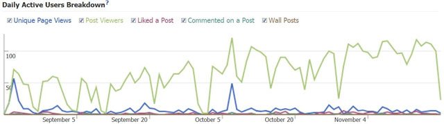 socialmedia_breakdown