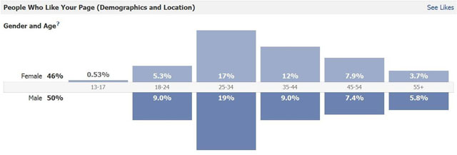 socialmedia_demographics