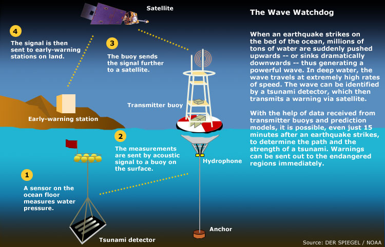 tsunami-warning