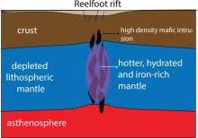 reelfoot rift