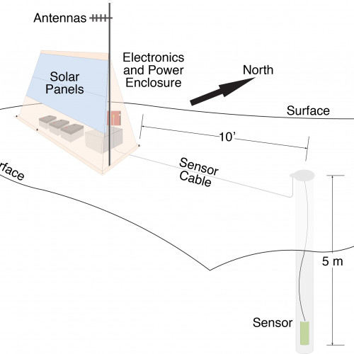 Transportable Array sketch. IRIS